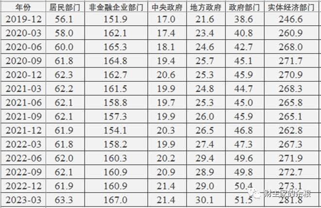 数据来源：CNBS。