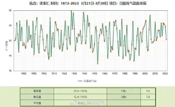 上海气温降水量柱状图图片