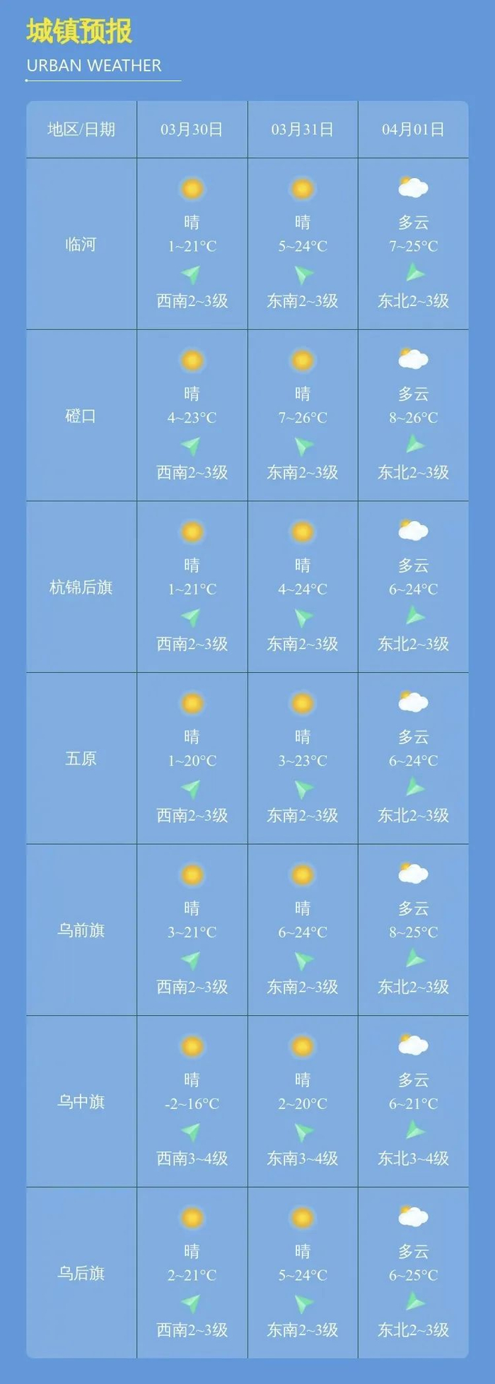 最高气温26巴彦淖尔周末天气