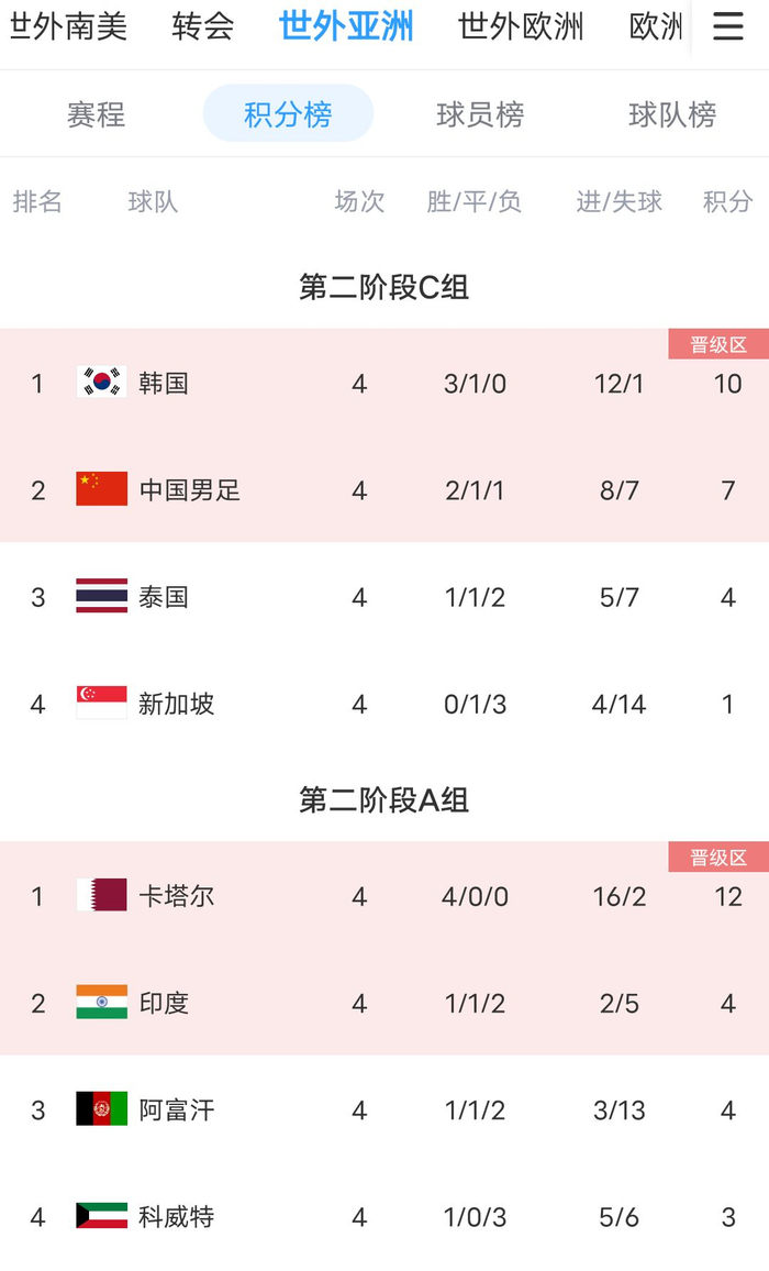 国足|泰国|世预赛_新浪新闻