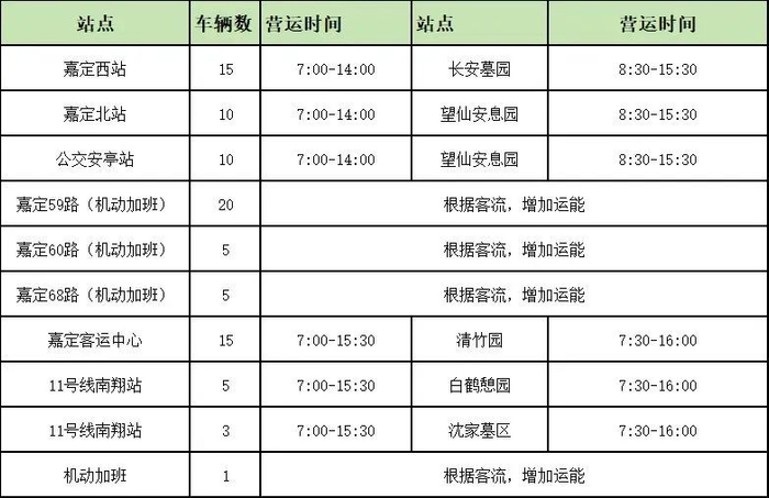 专线车辆93辆/天4月6日将配备专线车辆77辆/天途经墓园的公交嘉定59路