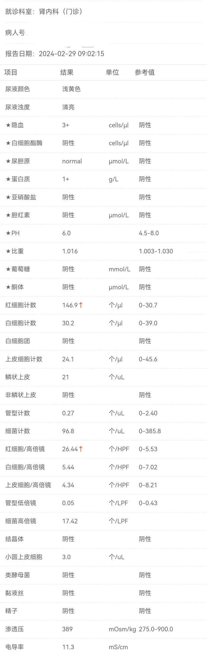 肌酐|肾病|家人_新浪新闻
