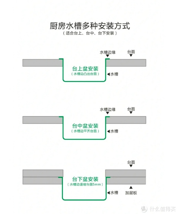 厨房台盆安装方式怎么选