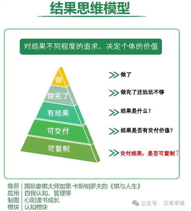 构建认知体系:13个思维模型