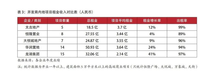 （图片来源：《中国房地产》2019年刊）