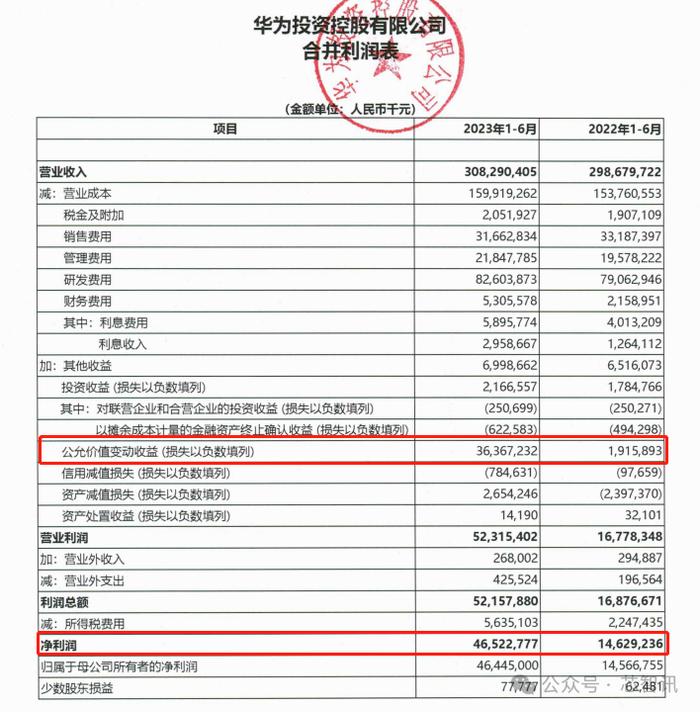 华为2020年度报表图片