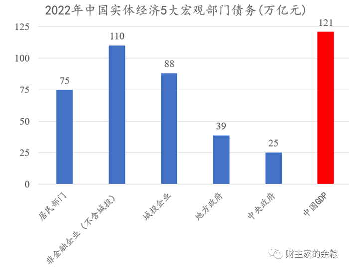 数据来源：CNBS。