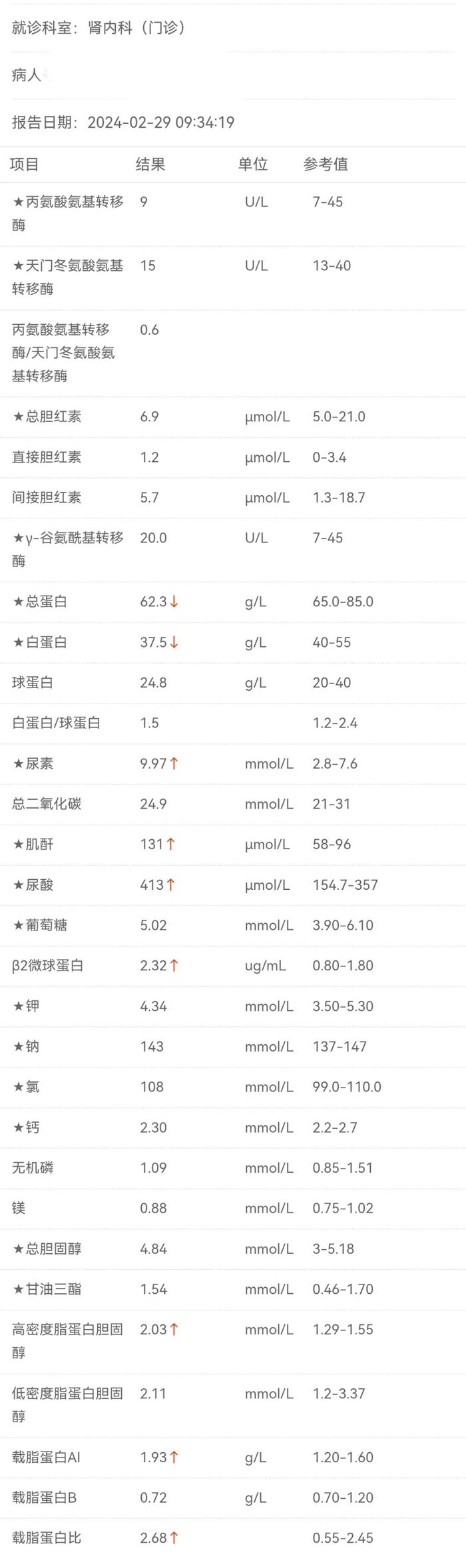 肌酐|肾病|家人_新浪新闻