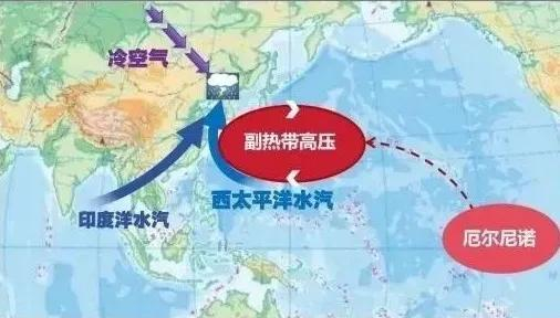 厄尔尼诺对大气环流及我省气候影响示意图