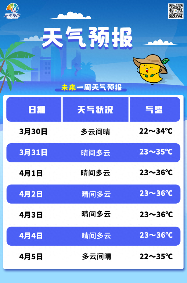 三亚发布三亚为何出现冰雹天气