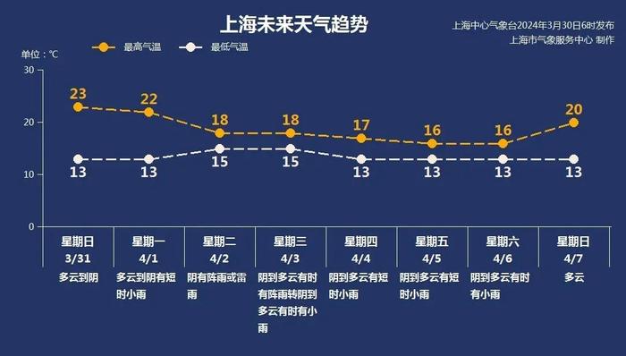 上海天气预报30天 查询图片