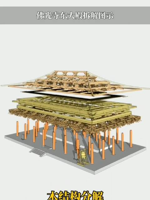 古建科普:佛光寺大殿结构解析,唐代木构建筑,梁思成称之为"中国第一