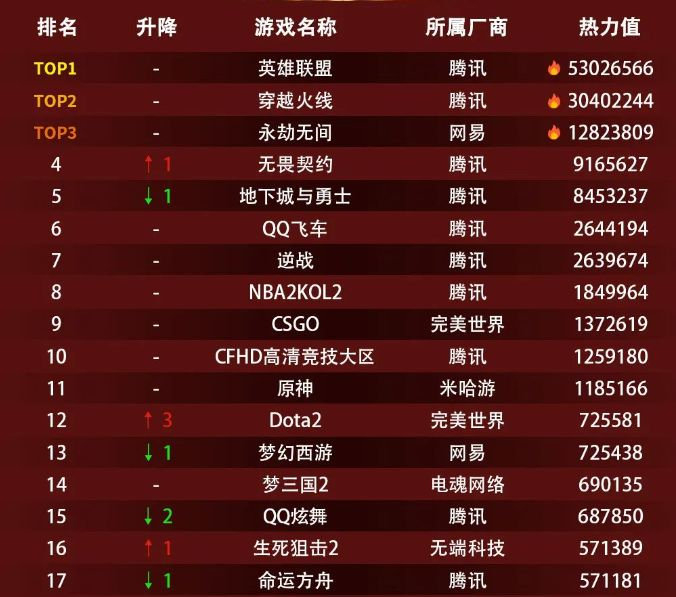 网吧|游民|聊天室_新浪新闻