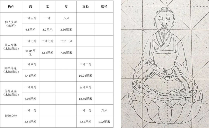 旧宫新语丨徐斌与谁同坐乾隆花园禊赏亭陈设考