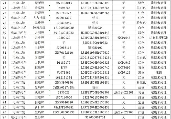 镇雄公安局人员名单图片