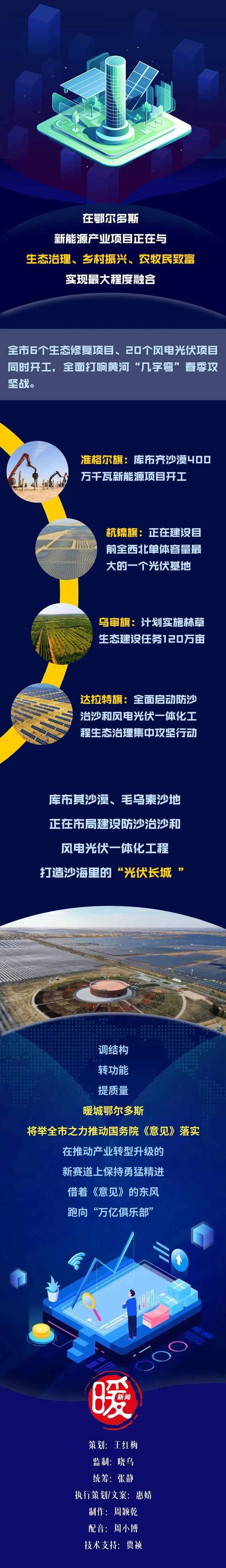 看图学《意见》|加快产业结构优化升级怎么干?