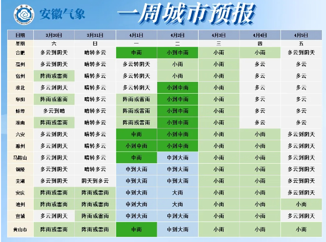 安徽省即将迎来雨水天气