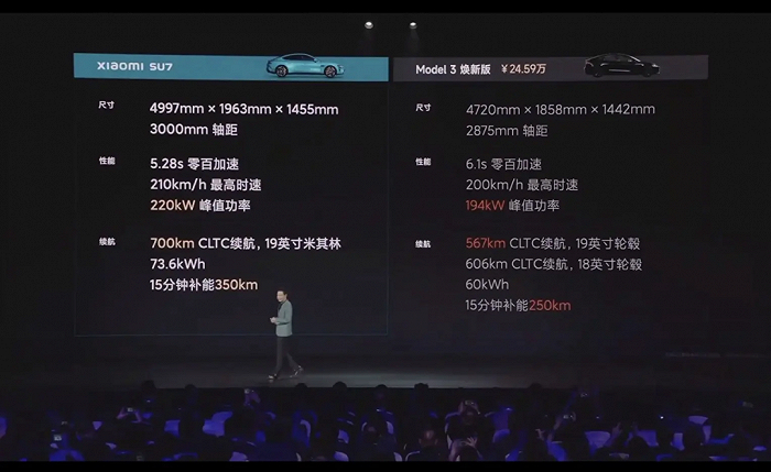来源：小米汽车发布会