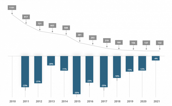 立志2035淘汰燃油车的欧洲何以保障新能源车辆电池供应