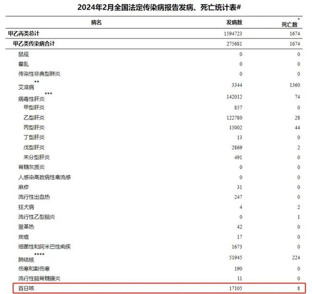 已致13人死亡!戴口罩!戴口罩!|百日咳|咳嗽|新冠肺炎_新浪新闻