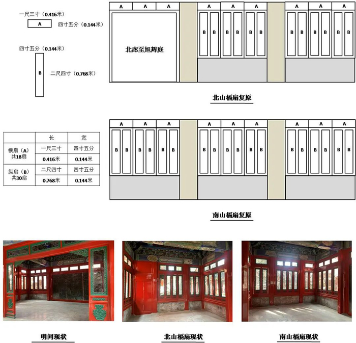 图3 禊赏亭南北山竹式罩样式复原 （作者自绘）
