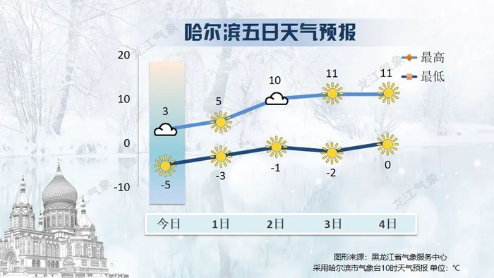 升温|多云|佳木斯市_新浪新闻