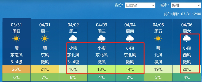 未来10天,有两次降雨过程|气温|忻州市|小雨_新浪新闻