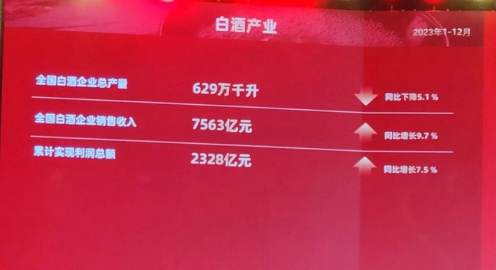 中酒协在泸州首次公布的2023年酿酒行业数据 记者 文静/摄