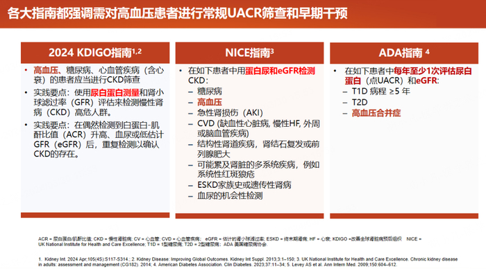 图：指南强调在高血压患者中应加强对肾脏损害的早期筛查
