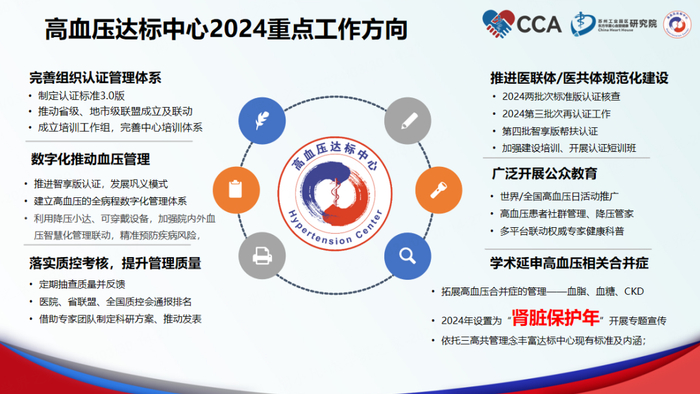 图：2024年高血压达标中心的六大重点工作