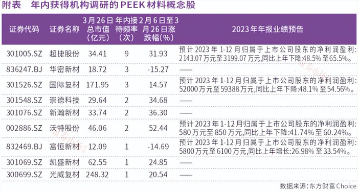 低空经济三连涨,peek,碳纤维龙头万丰奥威等获机构
