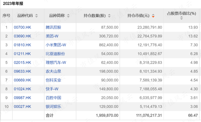 （来源：Choice数据）
