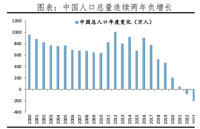 大逆转!三分之二的地方,人口负增长了