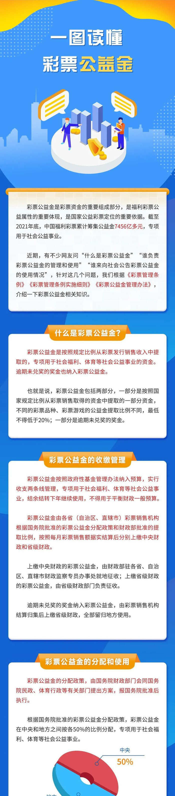 【福彩知识知多少】一图读懂彩票公益金|彩票公益金|福利彩票|福彩