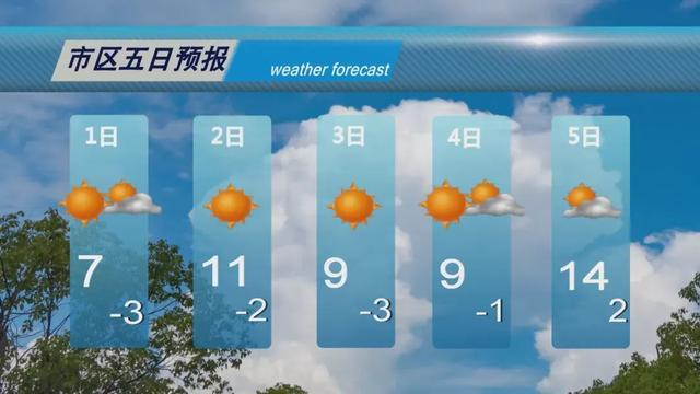 大庆气温升升升,14℃来啦～__财经头条