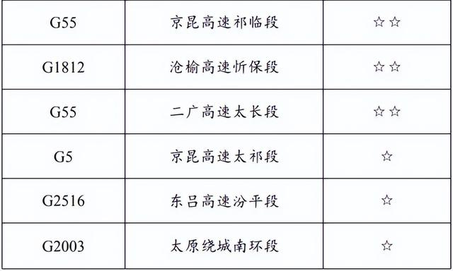 2024年山西省清明假期公路出行服务指南|高速|收费站|临汾市_新浪新闻