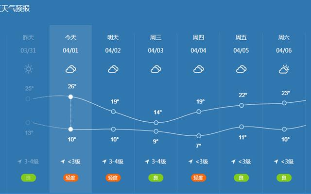 2024年清明假期濮阳高速公路交通安全出行提示