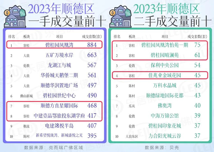 胜局已定容桂迎重大利好限量版江景靓地重磅推出