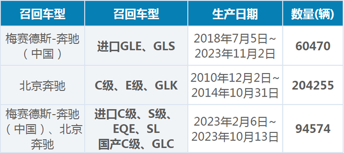 奔驰和宝马召回多款车型,涉及x1/x5,glk/gle等|宝马|生产日期|召回范