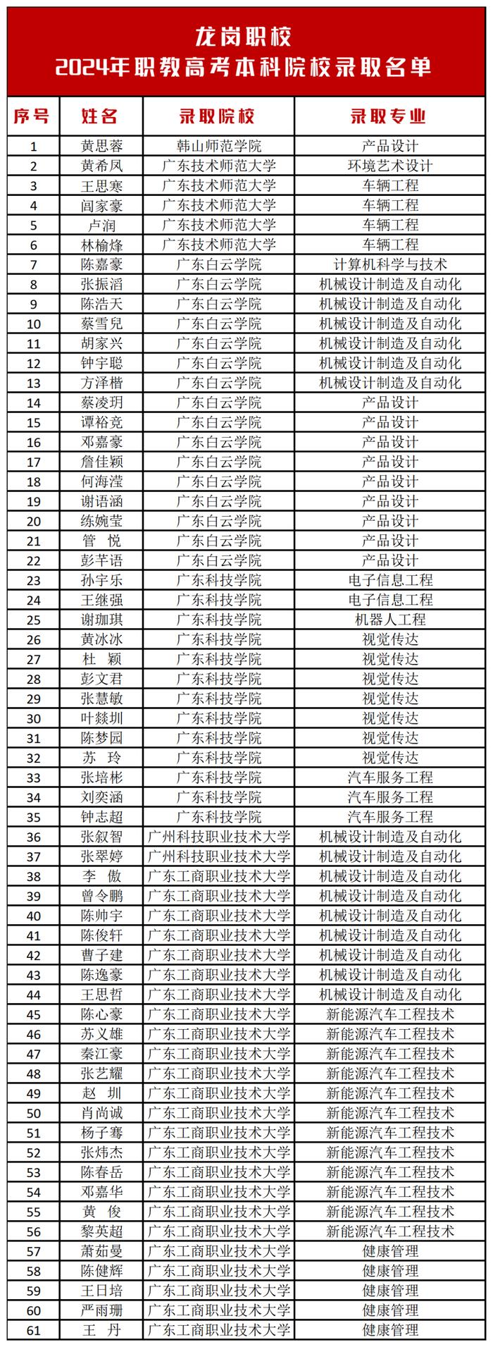 龙岗中专图片