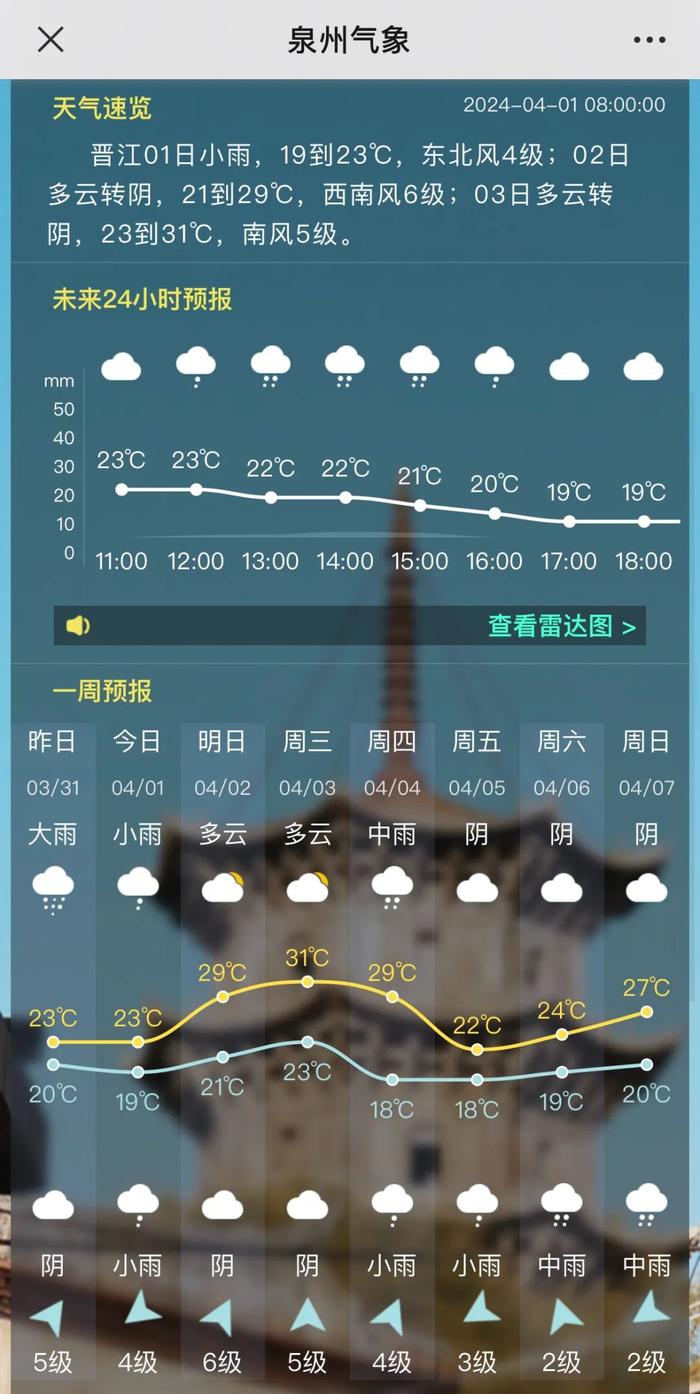 福建晋江天气图片
