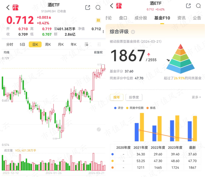 （来源：市值风云APP）