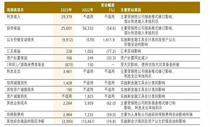 图源：中国人保年报