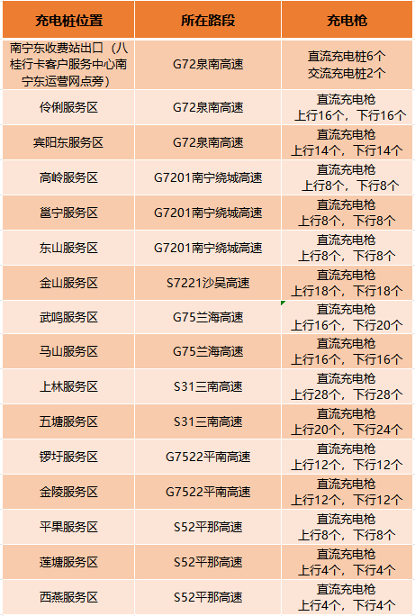 2024年南宁高速"清明"假期出行指南|高速|路段|收费站_新浪新闻