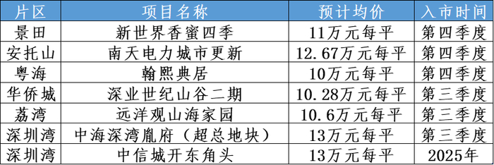 数据来源：观点指数整理