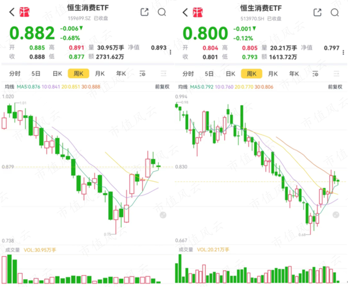 （来源：市值风云APP）