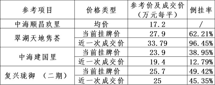 数据来源：观点指数整理