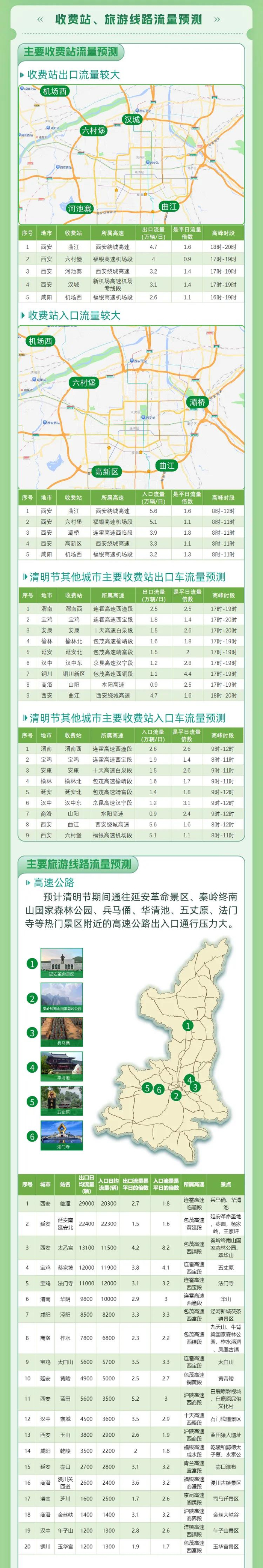 刚刚通知:免费丨西安发布最新天气预报→|西安市|小雨|陕西省_新浪