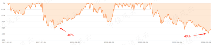 （来源：Choice数据）