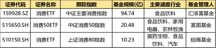 （制表：市值风云APP；来源：Choice数据）